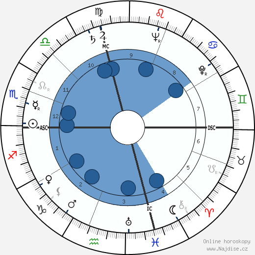 Stan Musial wikipedie, horoscope, astrology, instagram