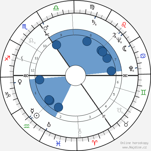 Stan Ockers wikipedie, horoscope, astrology, instagram
