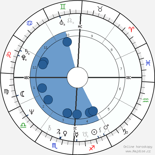 Stan Smith wikipedie, horoscope, astrology, instagram