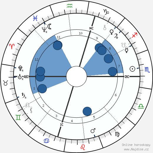 Stanford White wikipedie, horoscope, astrology, instagram
