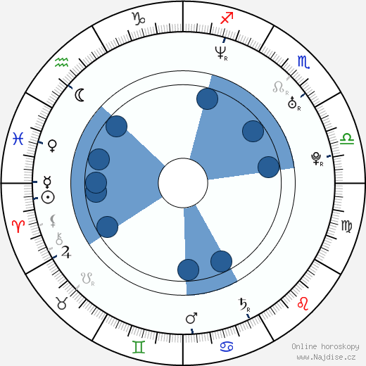 Stanimir Stamatov wikipedie, horoscope, astrology, instagram