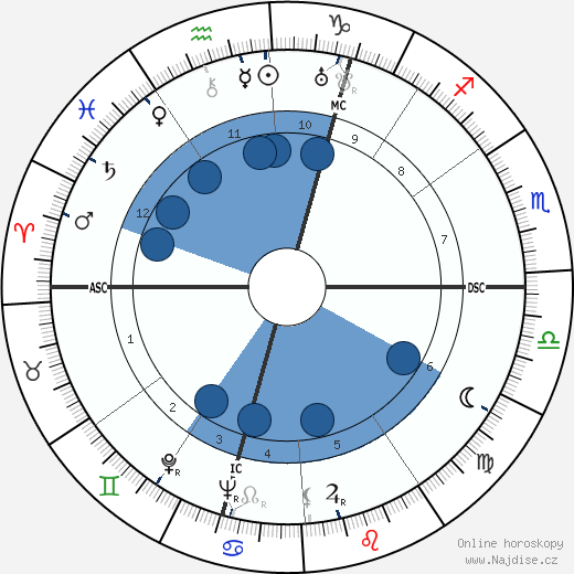 Stanislas-André Steeman wikipedie, horoscope, astrology, instagram
