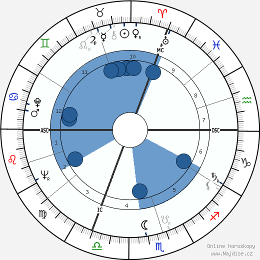 Stanislas Curyl wikipedie, horoscope, astrology, instagram