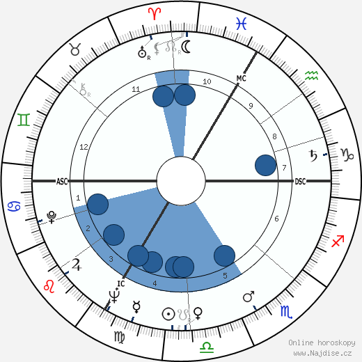 Stanislas Dombeck wikipedie, horoscope, astrology, instagram