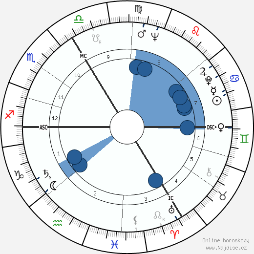 Stanislav Grof wikipedie, horoscope, astrology, instagram
