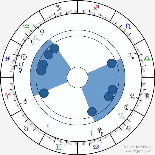 Stanislav Junek wikipedie, horoscope, astrology, instagram
