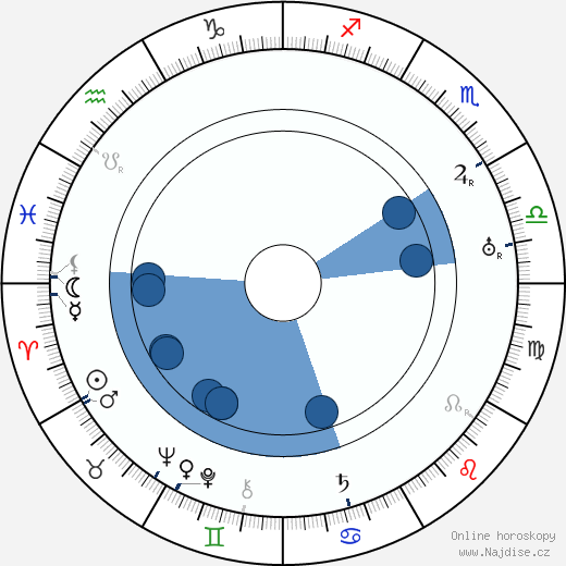 Stanislav Langer wikipedie, horoscope, astrology, instagram