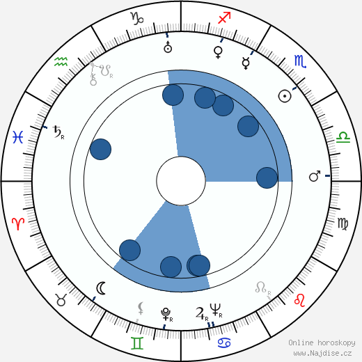 Stanislav Strnad wikipedie, horoscope, astrology, instagram