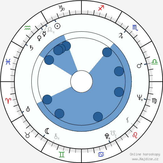 Stanislav Szomolányi wikipedie, horoscope, astrology, instagram