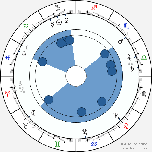 Stanislaw Gronkowski wikipedie, horoscope, astrology, instagram