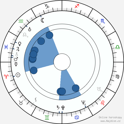 Stanley Adams wikipedie, horoscope, astrology, instagram