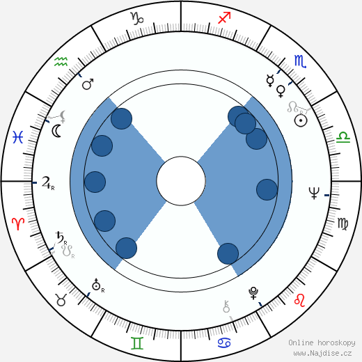 Stanley Anderson wikipedie, horoscope, astrology, instagram