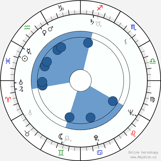 Stanley Baker wikipedie, horoscope, astrology, instagram