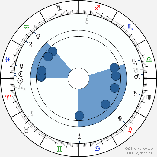 Stanley Bennett Clay wikipedie, horoscope, astrology, instagram