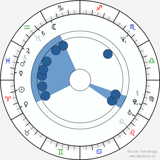 Stanley Burrell wikipedie, horoscope, astrology, instagram