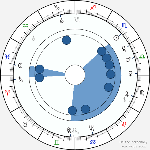 Stanley Cortez wikipedie, horoscope, astrology, instagram