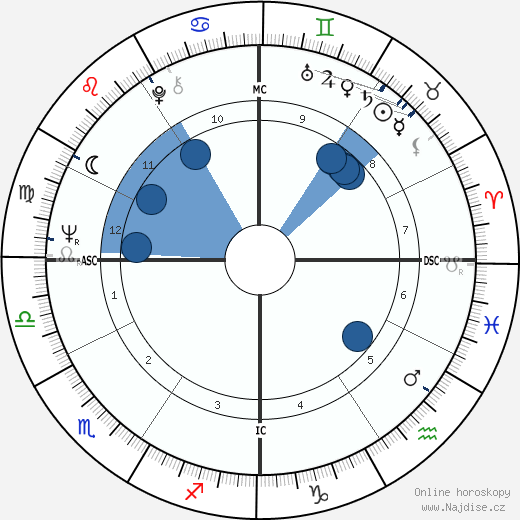 Stanley Cowell wikipedie, horoscope, astrology, instagram