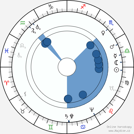 Stanley H. Silverman wikipedie, horoscope, astrology, instagram