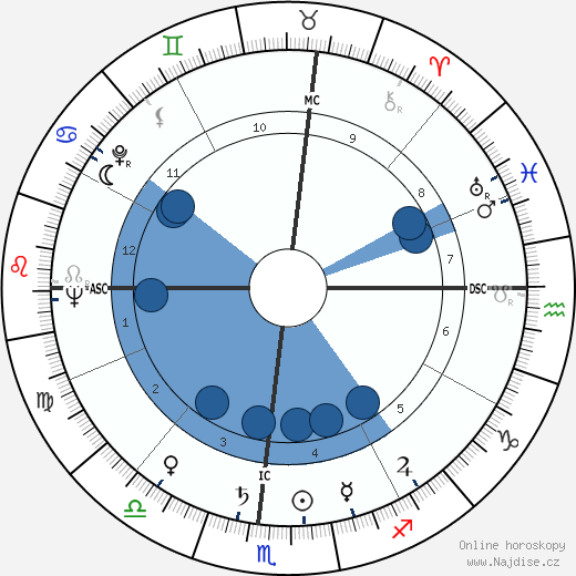 Stanley Hiller wikipedie, horoscope, astrology, instagram