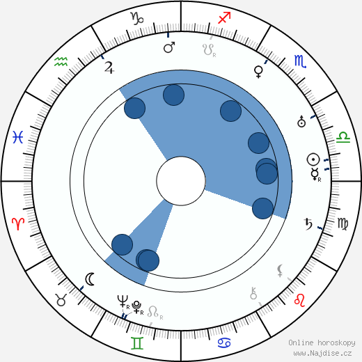 Stanley Holloway wikipedie, horoscope, astrology, instagram