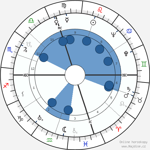 Stanley James Gillen wikipedie, horoscope, astrology, instagram