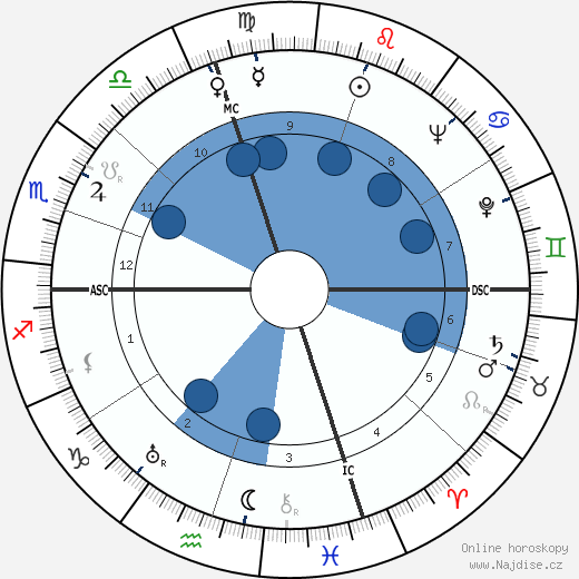 Stanley James Gillen wikipedie, životopis, instagram Stanley James Gillen wikipedie, horoscope, astrology, instagram