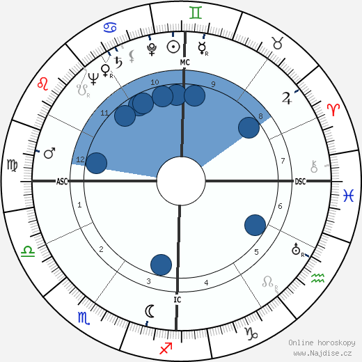 Stanley Jerome Cristol wikipedie, horoscope, astrology, instagram