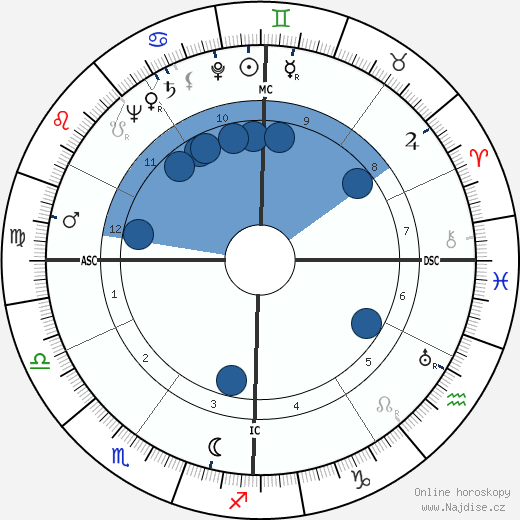 Stanley Jerome Cristol wikipedie, životopis, instagram Stanley Jerome Cristol wikipedie, horoscope, astrology, instagram