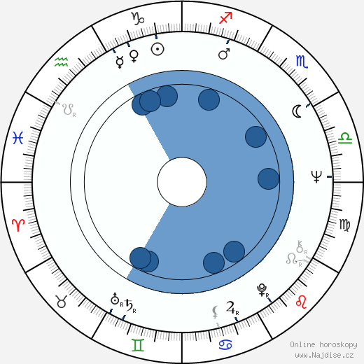 Stanley Kamel wikipedie, horoscope, astrology, instagram