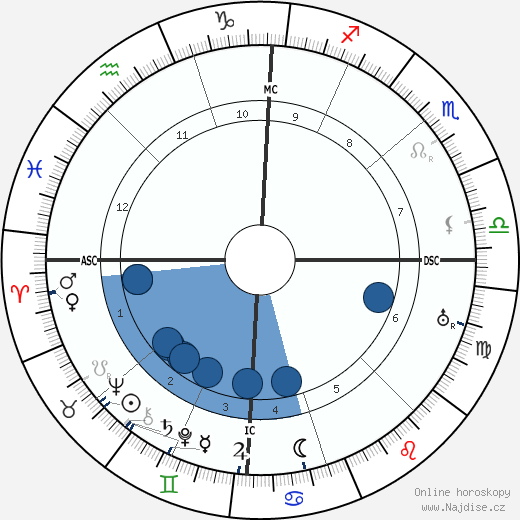 Stanley King wikipedie, horoscope, astrology, instagram