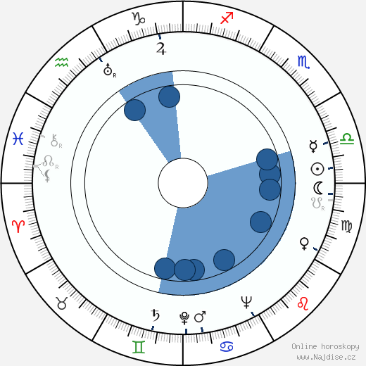 Stanley Kramer wikipedie, horoscope, astrology, instagram