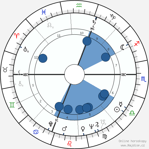 Stanley Krippner wikipedie, horoscope, astrology, instagram