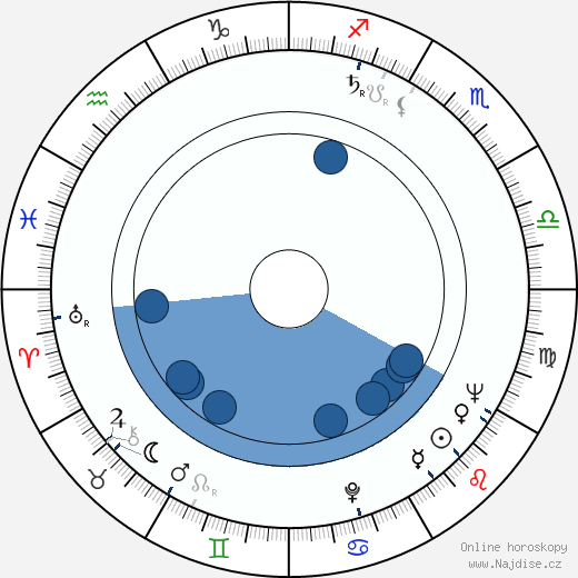Stanley Mann wikipedie, horoscope, astrology, instagram