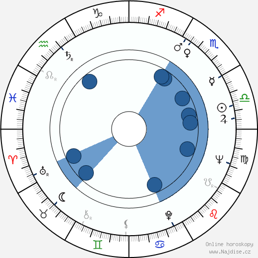 Stanley Myers wikipedie, horoscope, astrology, instagram
