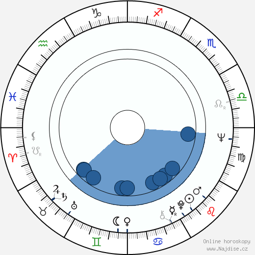Stanley R. Jaffe wikipedie, horoscope, astrology, instagram