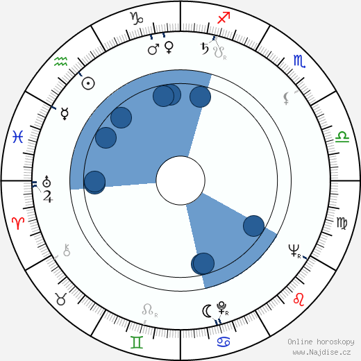 Stanley R. Rawn wikipedie, horoscope, astrology, instagram
