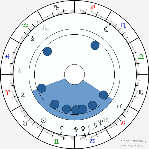 Stanley Roberts wikipedie, horoscope, astrology, instagram