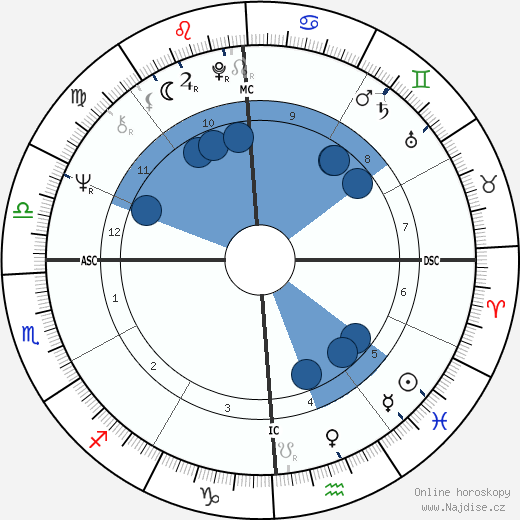 Stanley Schmidt wikipedie, horoscope, astrology, instagram