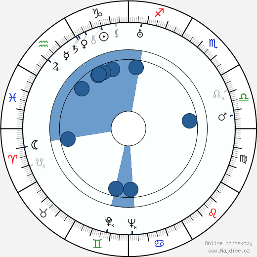 Stanley Smith wikipedie, horoscope, astrology, instagram