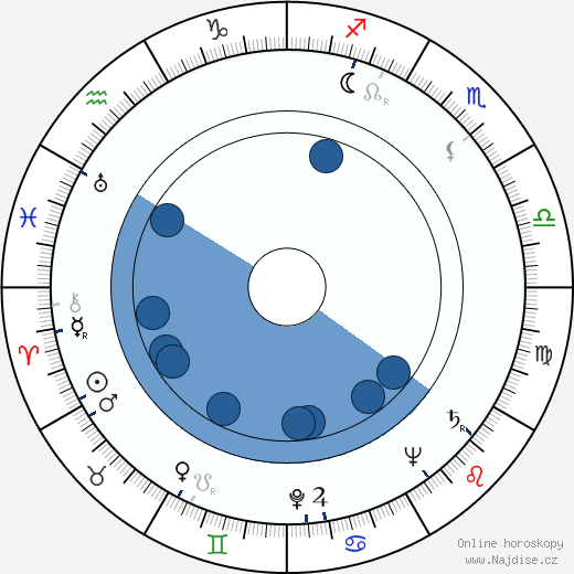 Stanley Yolles wikipedie, horoscope, astrology, instagram