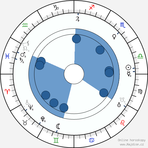 Stanner E. V. Taylor wikipedie, horoscope, astrology, instagram
