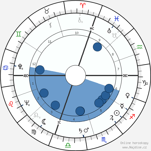 Stansfield Turner wikipedie, horoscope, astrology, instagram