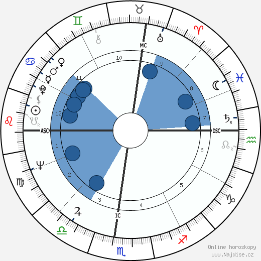 Stanton Friedman wikipedie, horoscope, astrology, instagram