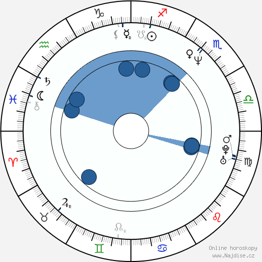 Stany Crets wikipedie, horoscope, astrology, instagram