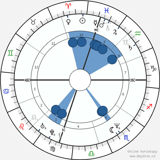 Star Jones wikipedie, horoscope, astrology, instagram