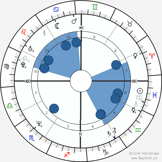 Star Parodi wikipedie, horoscope, astrology, instagram