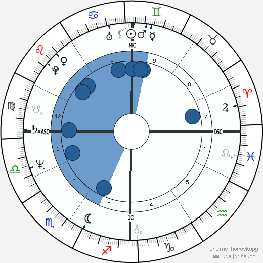 Starhawk wikipedie, horoscope, astrology, instagram