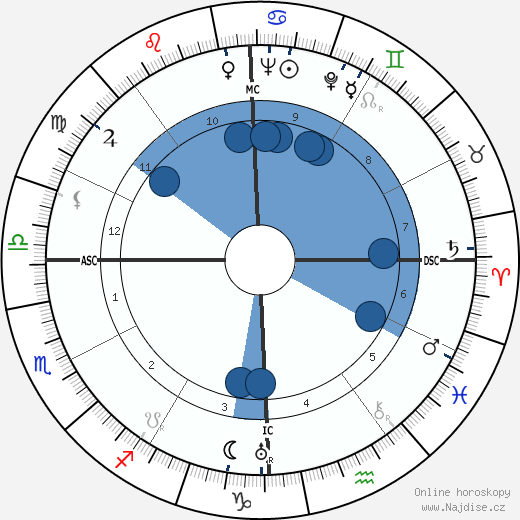 Stavros S. Niarchos wikipedie, horoscope, astrology, instagram
