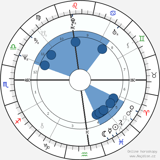 Stedman Graham wikipedie, horoscope, astrology, instagram