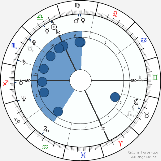 Steeve Guénot wikipedie, horoscope, astrology, instagram